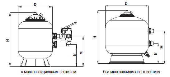 ������ BERLIN Ø 1050 ��, 43 �3/�, � ������� ������������, ������� 0,8 � ���. 00545