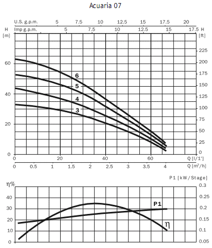 ��������� ����������� ���������������� ������ Acuaria 07 4M 