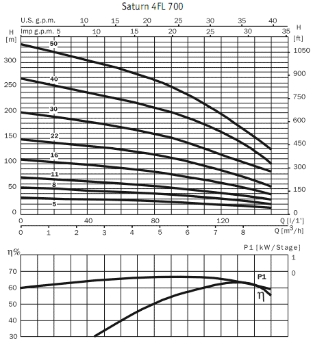 ��������� ������������ ���������������� ������ ��������� 4� Saturn 4 FL 700 40 / �4I 750 