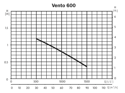 ��������� ����������� ��� ������ ����������� ESPA Vento H IN 