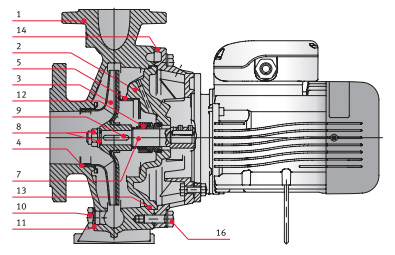 �������������� ������������ ������ FN4 50-125/03A 230/400 ���. 0000139854