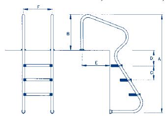 ������� �������� ��� �������� Easy Access, 4 ������� Luxe (��� �������), AISI-316 ���. 11979