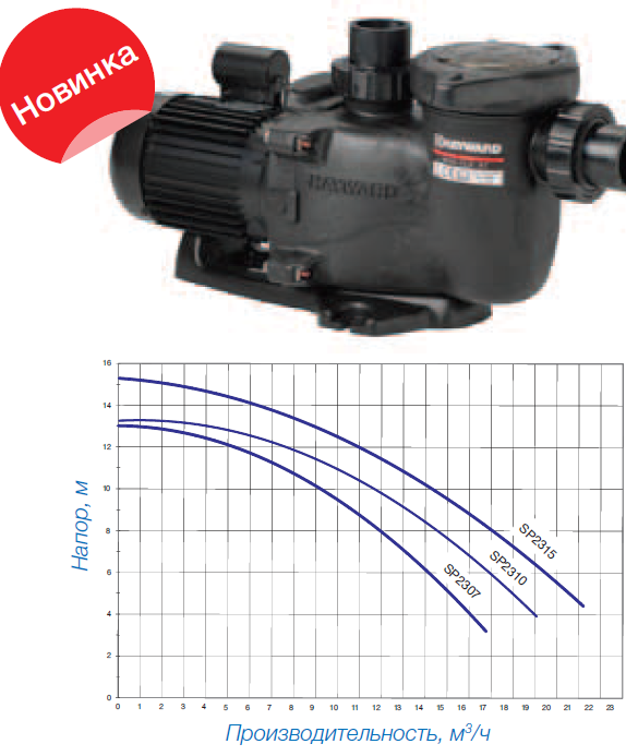 ������ MAX FLO XL HAYWARD �����-��, �3/� 17 SP2315XE223 1002283  380 ����