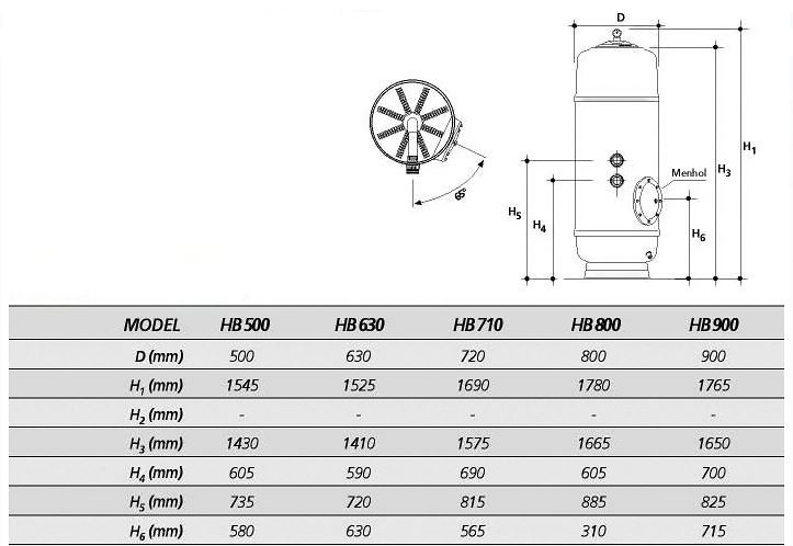 ������ Gemas Filtrex HB, �=710 ��, ����������� 2", 14-20 �3/�, ������� 1 � (� 6-�� ��������) 021313HB