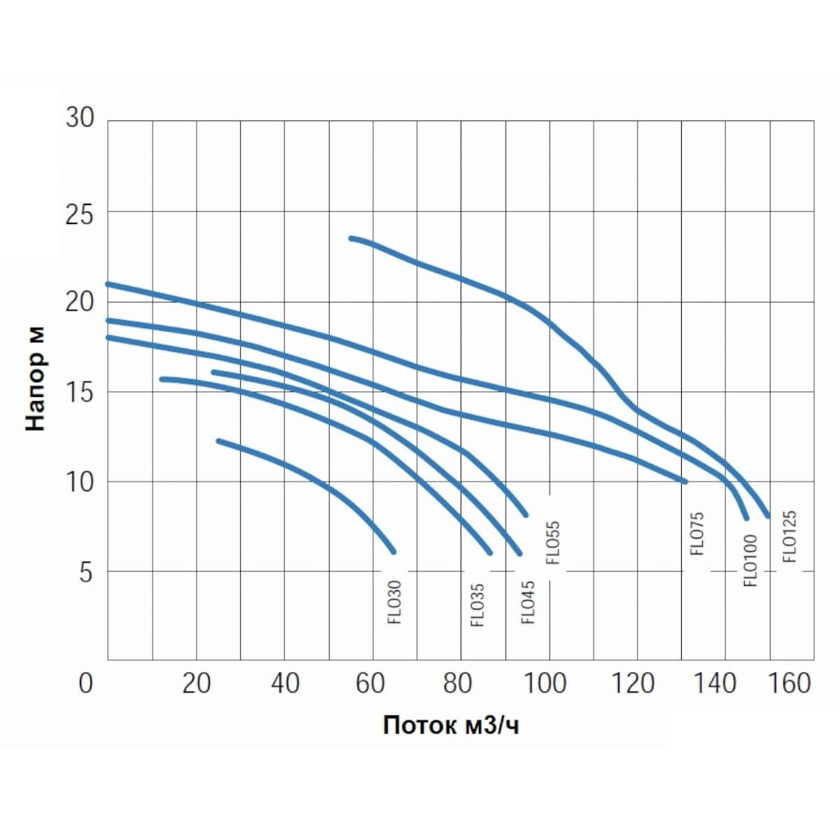 ����� � ����������� 140�3/� Gemas FLOODER �=10 7,4��� 400� (0111FLO100)