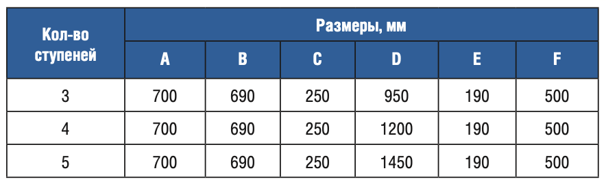 �������� 4 ������� Gemas STANDARD AISI 304 (0311113)